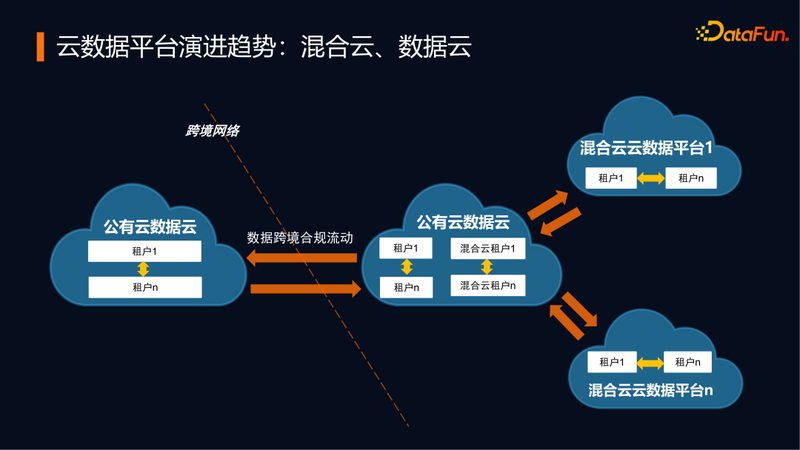 免费商业智能系统：揭秘其背后的价值与挑战