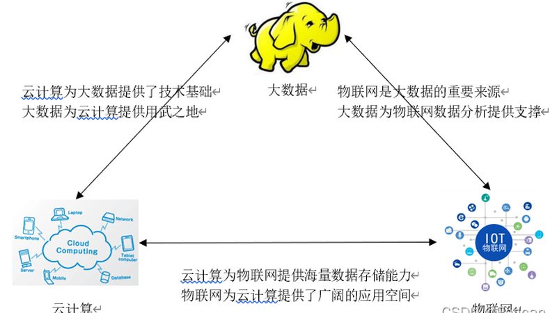 本地与云上容灾备份：本质区别与选择要点