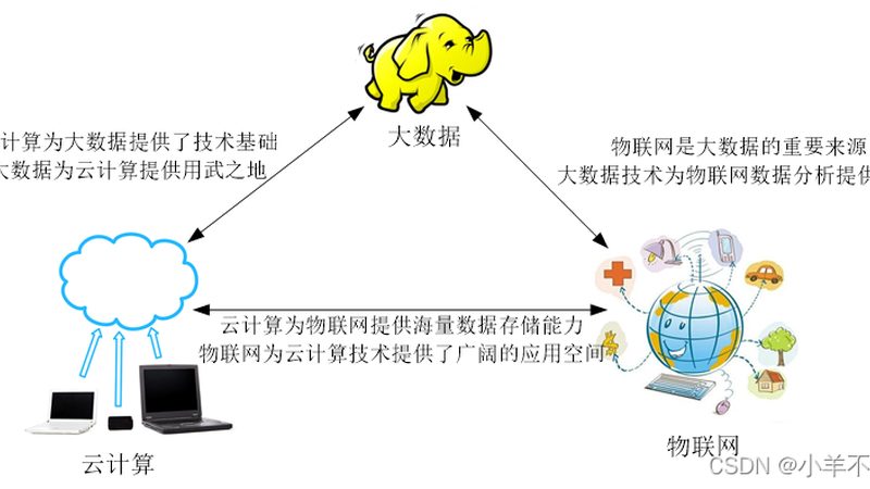香港云服务器适合游戏加速吗